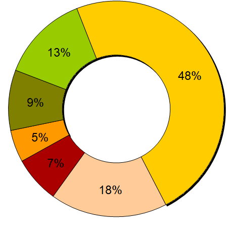 Bevölkerungsstruktur(Stand 31.12.2025)