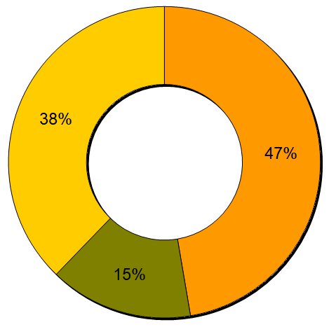 Konfession(Stand 31.12.2025)