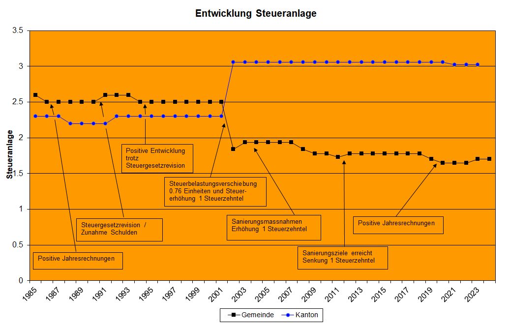 imgEntwicklungSteueranlage.jpg